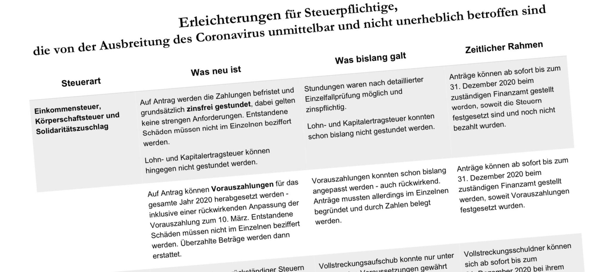 Titelbild Steuererleichterung